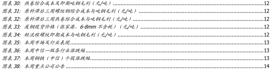 【国盛钢铁】钢铁周报：周期的长征