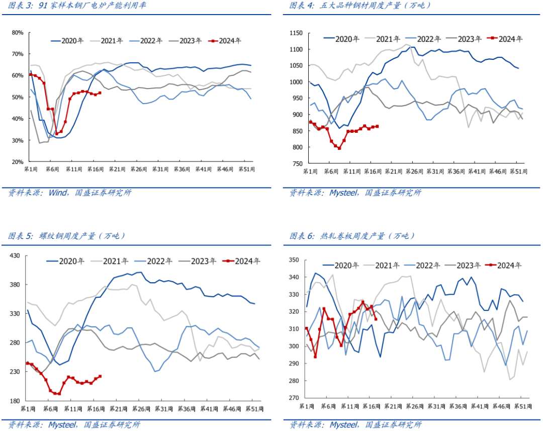 【国盛钢铁】钢铁周报：周期的长征