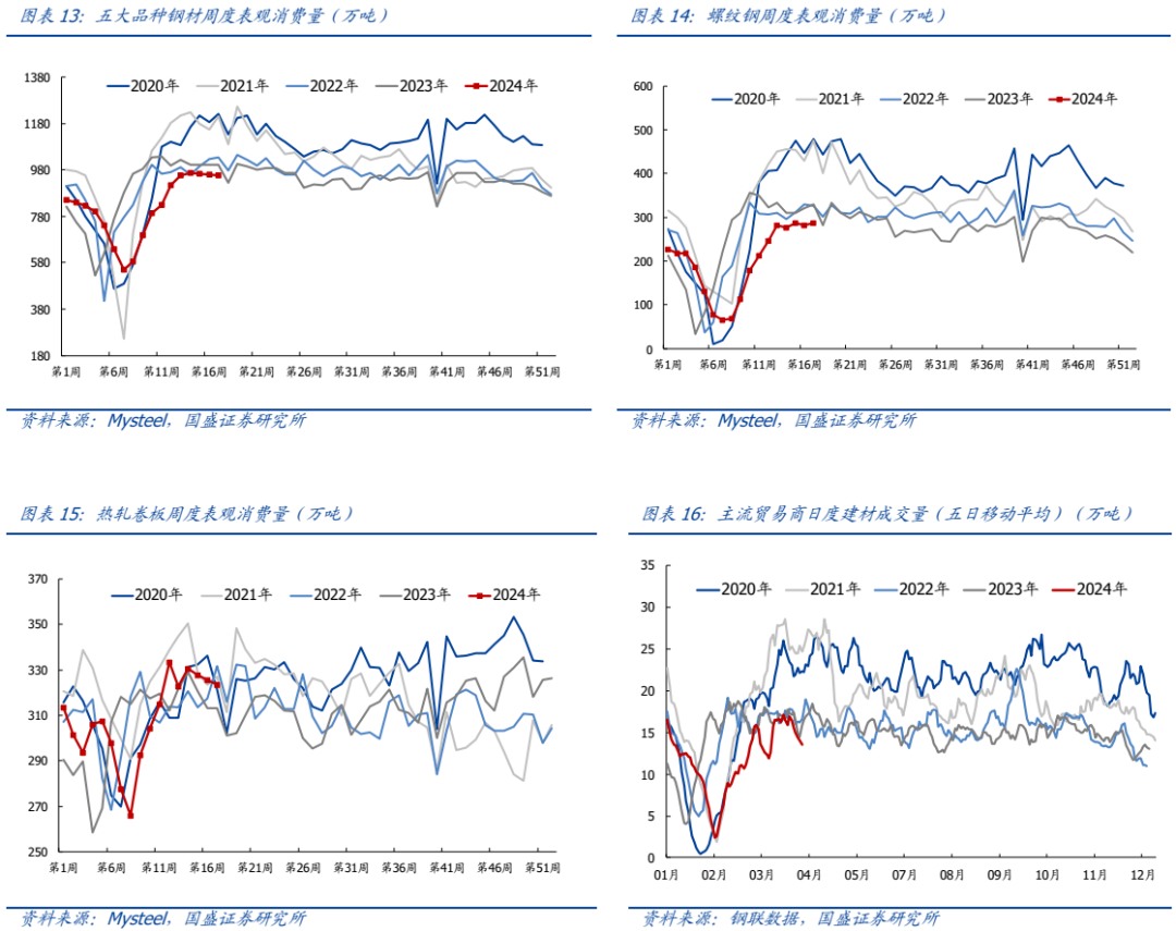 【国盛钢铁】钢铁周报：周期的长征