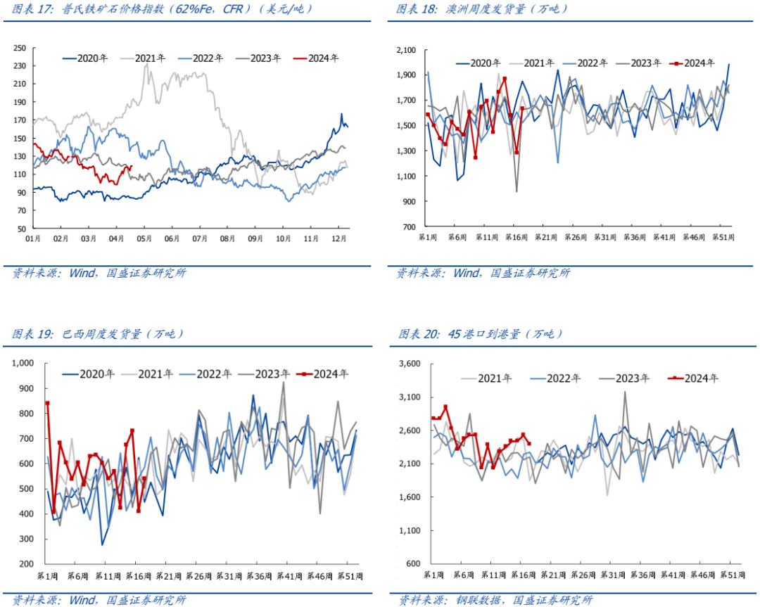 【国盛钢铁】钢铁周报：周期的长征