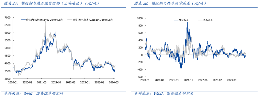 【国盛钢铁】钢铁周报：周期的长征