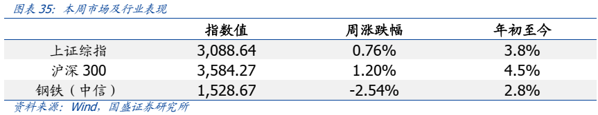 【国盛钢铁】钢铁周报：周期的长征