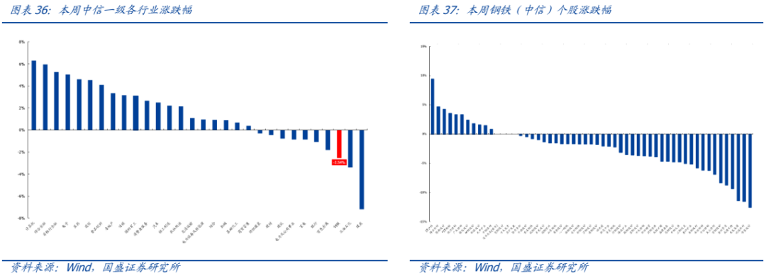 【国盛钢铁】钢铁周报：周期的长征