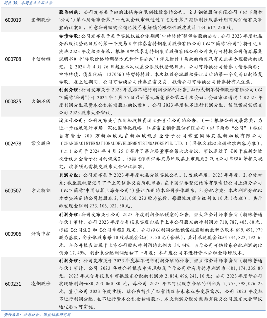 【国盛钢铁】钢铁周报：周期的长征